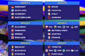 Euro24 fatti i sorteggi dei gironi: Italia con Spagna Croazia e Albania