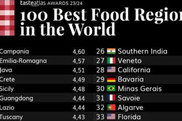 Quali sono le 100 regioni dove si mangia meglio: la classifica di TasteAtlas