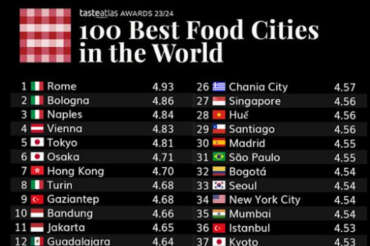 Quali sono le 100 città dove si mangia meglio: la classifica di TasteAtlas