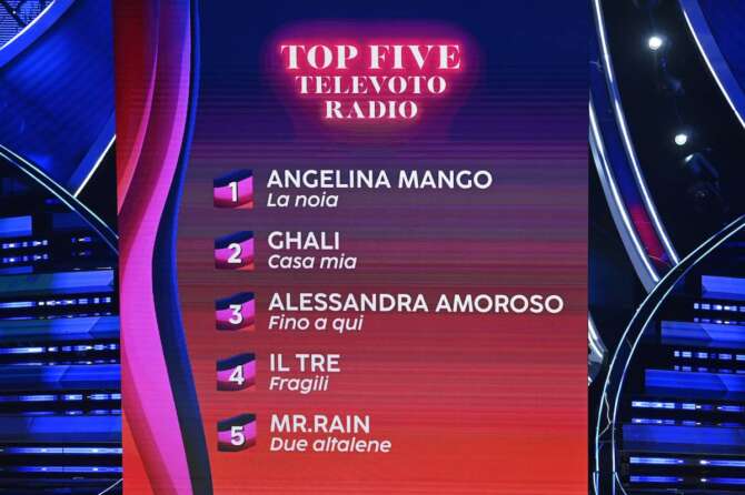 La classifica della terza serata di Sanremo