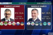 elezioni-regionali-abruzzo-exit-poll