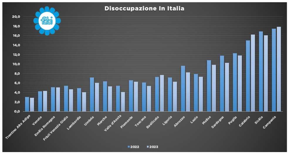 disoccupazione in italia